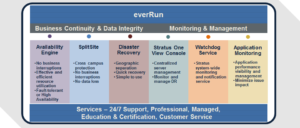 everRun-Enterprise