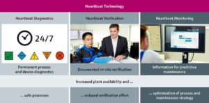 Heartbeat_Technology_Pilars