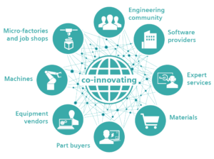 Siemens Part Manufacturing Platform - Co-innovating-titles