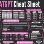 Intelligenza artificiale ChatGPT Cheat Sheet | Illustrazione resa disponibile dall'autore Max Rascher