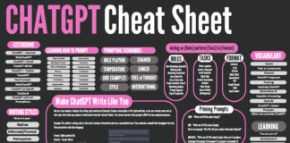 Intelligenza artificiale ChatGPT Cheat Sheet | Illustrazione resa disponibile dall'autore Max Rascher